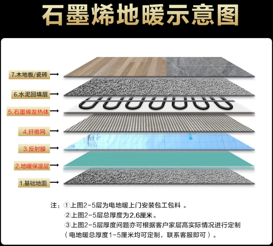 孝义市 石墨烯电地暖公司哪家好？施工质量核心标准